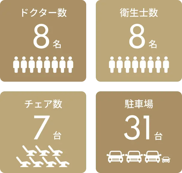 円町たけち歯科クリニックの規模感